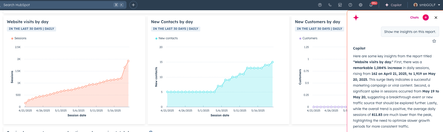 new-hubspot-website-data